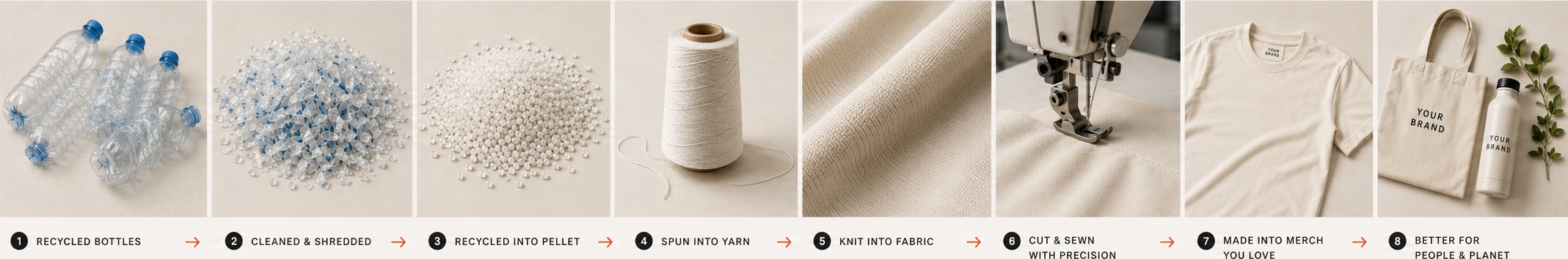 Eight-step bottle-to-garment transformation from recycled bottles to finished merchandise